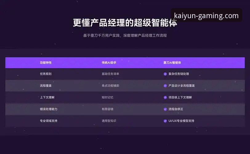 kaiyun竞猜平台提现效率与体验全面解析：从常见问题看行业趋势
