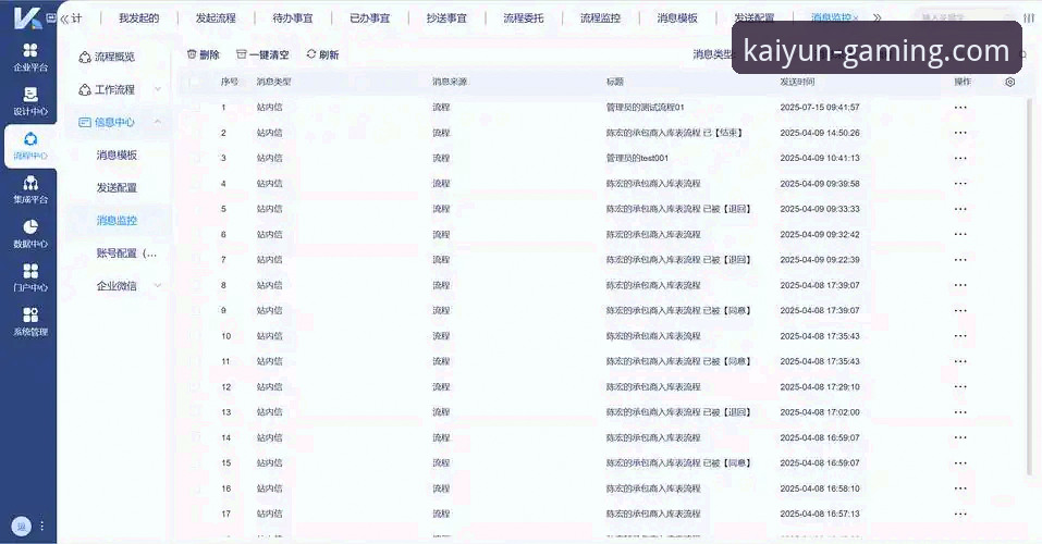 kaiyun竞猜平台使用全流程详解