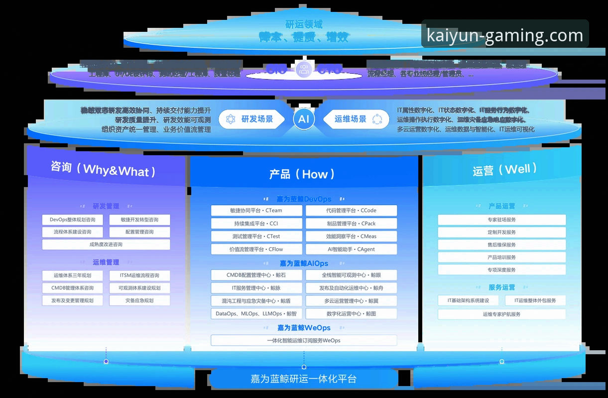 kaiyun竞猜平台注册流程深度评测：从下载到投注的全链路技术解析
