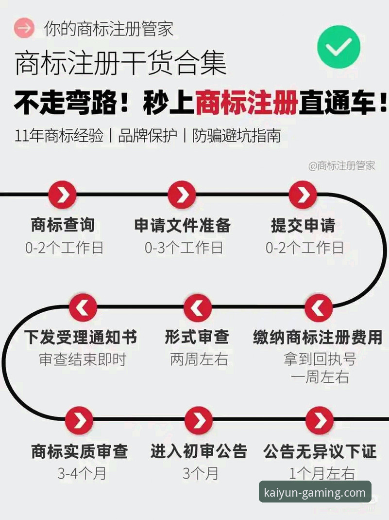 掌握kaiyun竞猜平台注册流程的实用指南