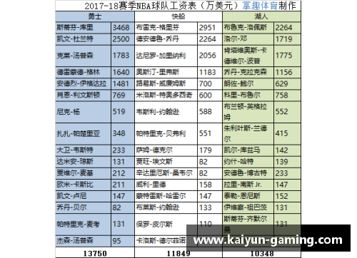 猛龙球员薪资排行：揭秘多伦多球队收入王者