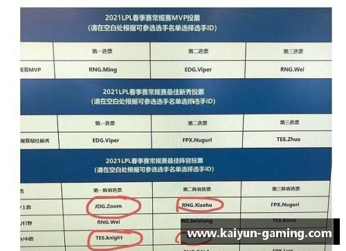 球员选票MVP：研究与预测新趋势