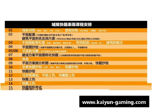 球队中心：优化球员职责分配策略