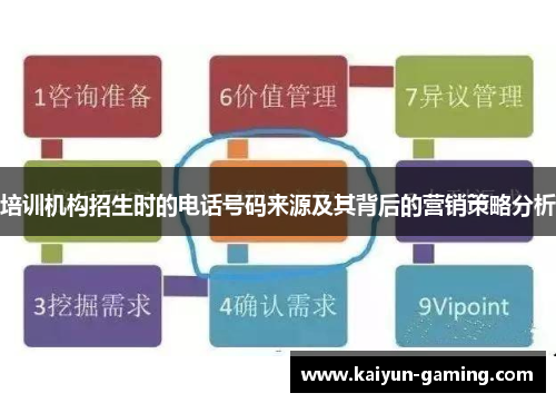 培训机构招生时的电话号码来源及其背后的营销策略分析