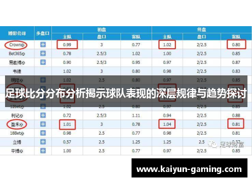 足球比分分布分析揭示球队表现的深层规律与趋势探讨